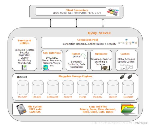 mysql基礎(chǔ) linux下搭建mysql軟件及登錄和基本使用 附實(shí)操圖超簡(jiǎn)單一看就會(huì)